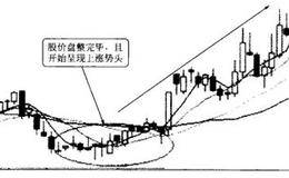 学会看大K线走势图