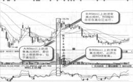 什么是RSI80以上的顶背离？RSI80以上的顶背离的形态特征