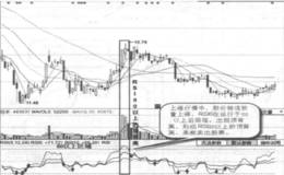 RSI80以上的顶背离实战案例及实战要领