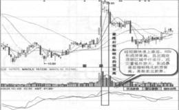 暴涨后指标钝化的顶背离实战案例及实战要领