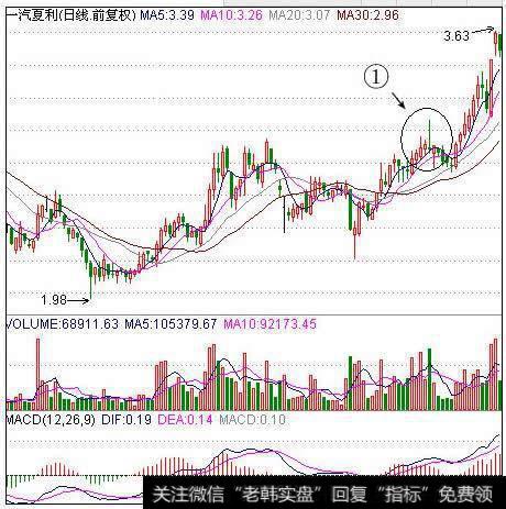 “仙人指路”<a href='/cgjq/289085.html'>选牛股</a>