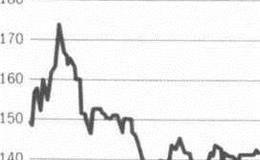 案例分析——百货公司的无限潜力