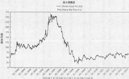 案例分析——股价会掩盖真实的价值