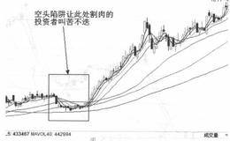 空头陷阱是什么？