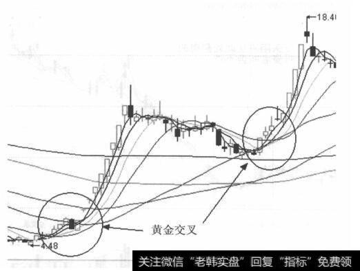 K线走势图