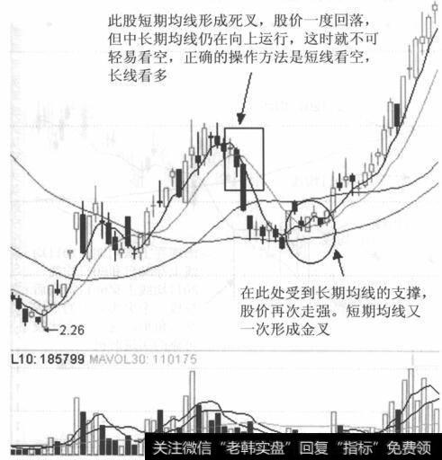 K线走势图