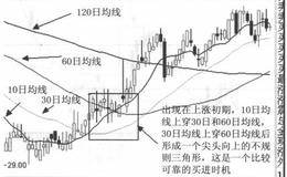 什么是金山谷、银山谷与死亡谷？