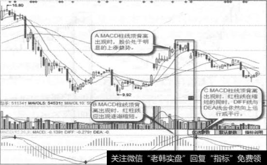 海正药业(600267)日线图