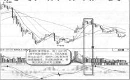 柱线顶背离实战案例及实战要领