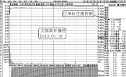 交易中股票价格涨停特征