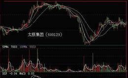 KDJ与布林线的综合运用（图解）