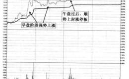 对早盘大涨后、午盘前后的顺势封牢型的解读