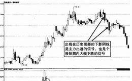 下影阴线实战解析