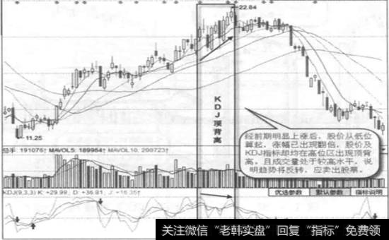 辉隆股份一日线图