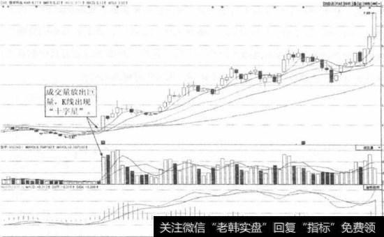 鲁丰环保（002379）日K线图1