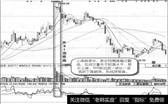 三七互娱一日线图一RSI指标