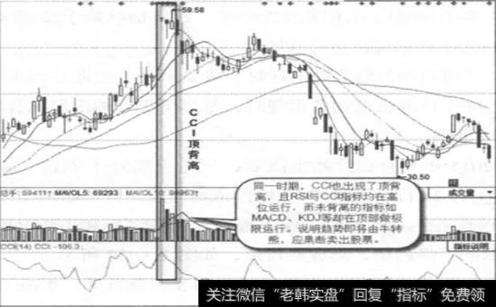 三七互娱一日线图一CCI指标