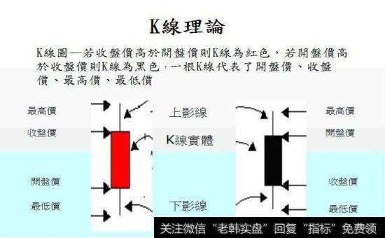 K线理论