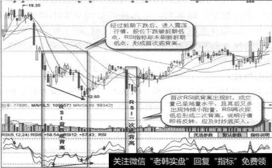 万和电气一日线图