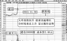 监控大幅上涨股票，择机介入