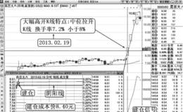 保盈清仓技巧