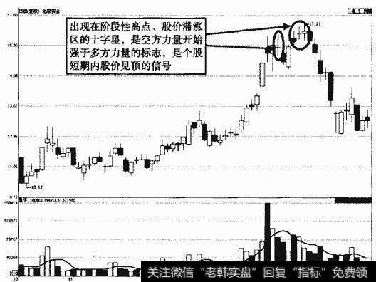 北辰实业十字星示意图