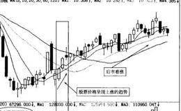 量价配合的买入信号：量增价升