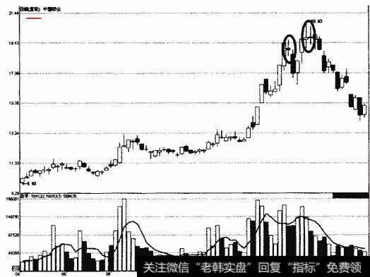 中国铝业十字星示意图