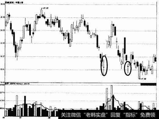 中国人寿十字星示意图