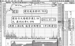 调整上涨特K操作实例