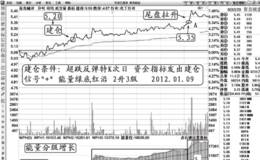 超跌反弹特K操作实例