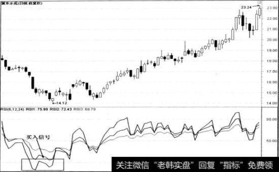 冀东水泥(600993)_副本