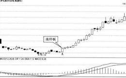 涨停板选股之九龙戏珠综述