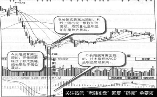 华神集团一日线图