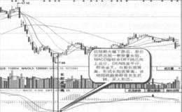 长阳底背离实战案例及实战要领