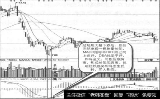 华神集团一日线图