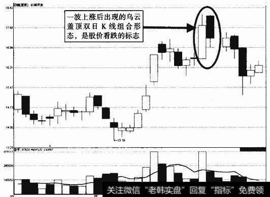 长城开发乌云盖顶示意图