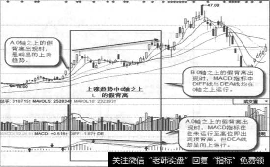 中国武夷一日线图