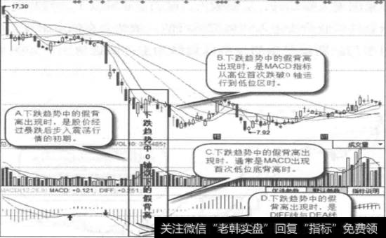 秦川机床一日线图