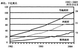 犯罪领域新趋势 是什么