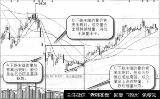 粤泰股份一日线图