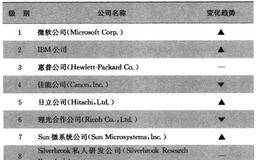身份盗窃指南可以告诉我们什么