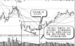 均线底背离与趋势反转实战案例及实战要领