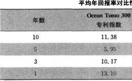 向水资源进军能获得什么利润