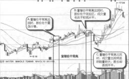 什么是20日均线底背离买入形态？20日均线底背离买入形态的形态特征