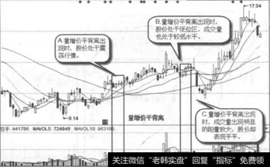 动力源一日线图