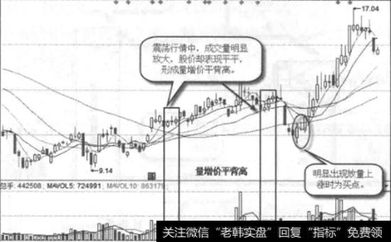 动力源一日线图