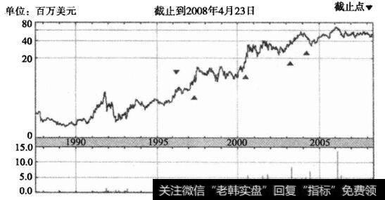 拜耳医药保健公司