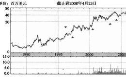 痛风病对投资者有什么影响