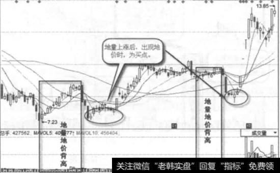 江淮汽车一日线图